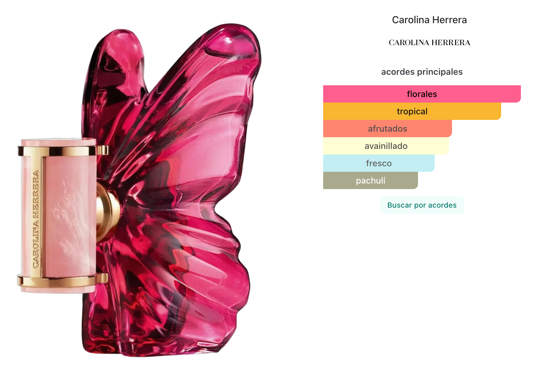 Carolina Herrera La Bomba EDP 80ml para Mujer