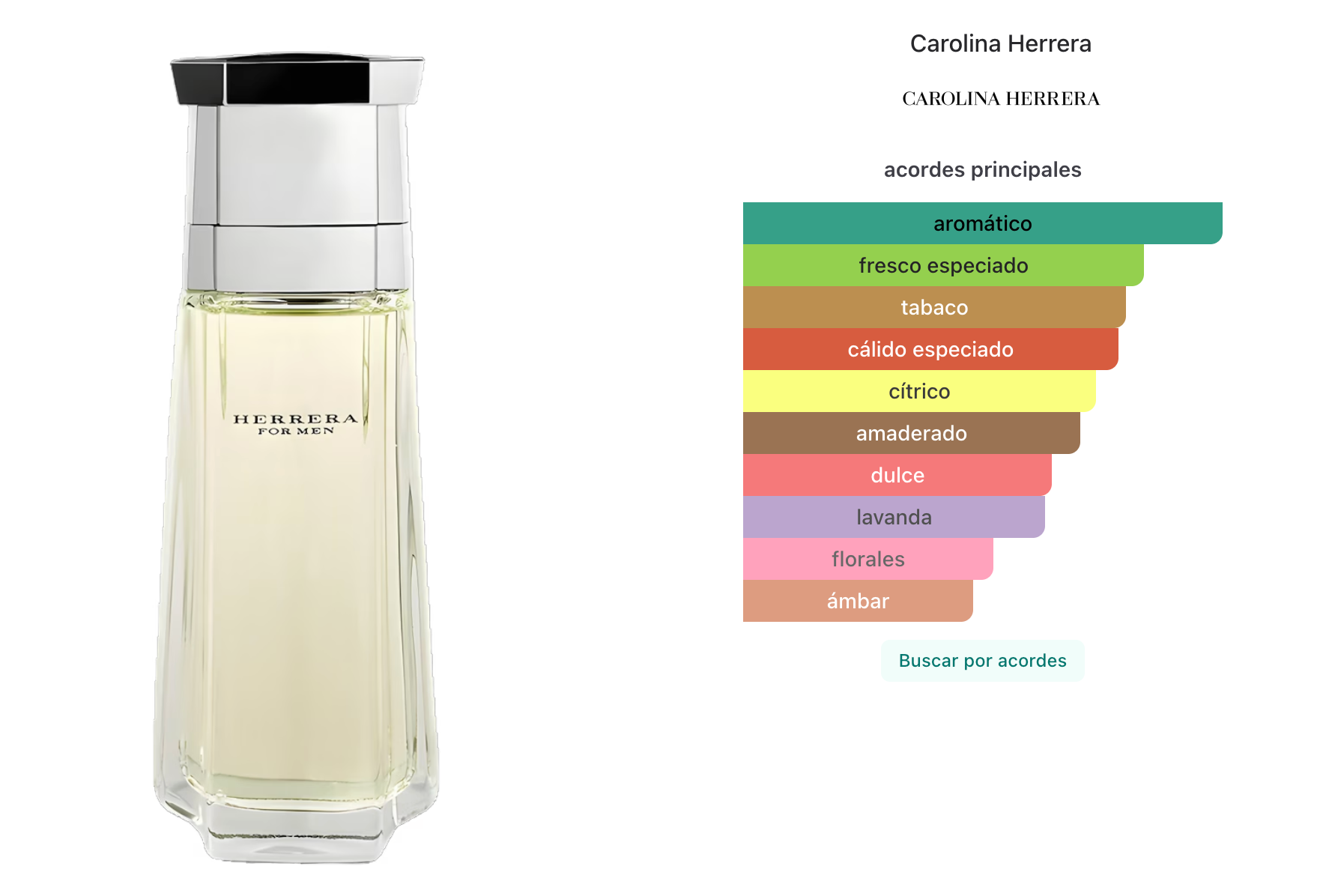 Carolina Herrera Herrera For Men EDT Hombre 200ml