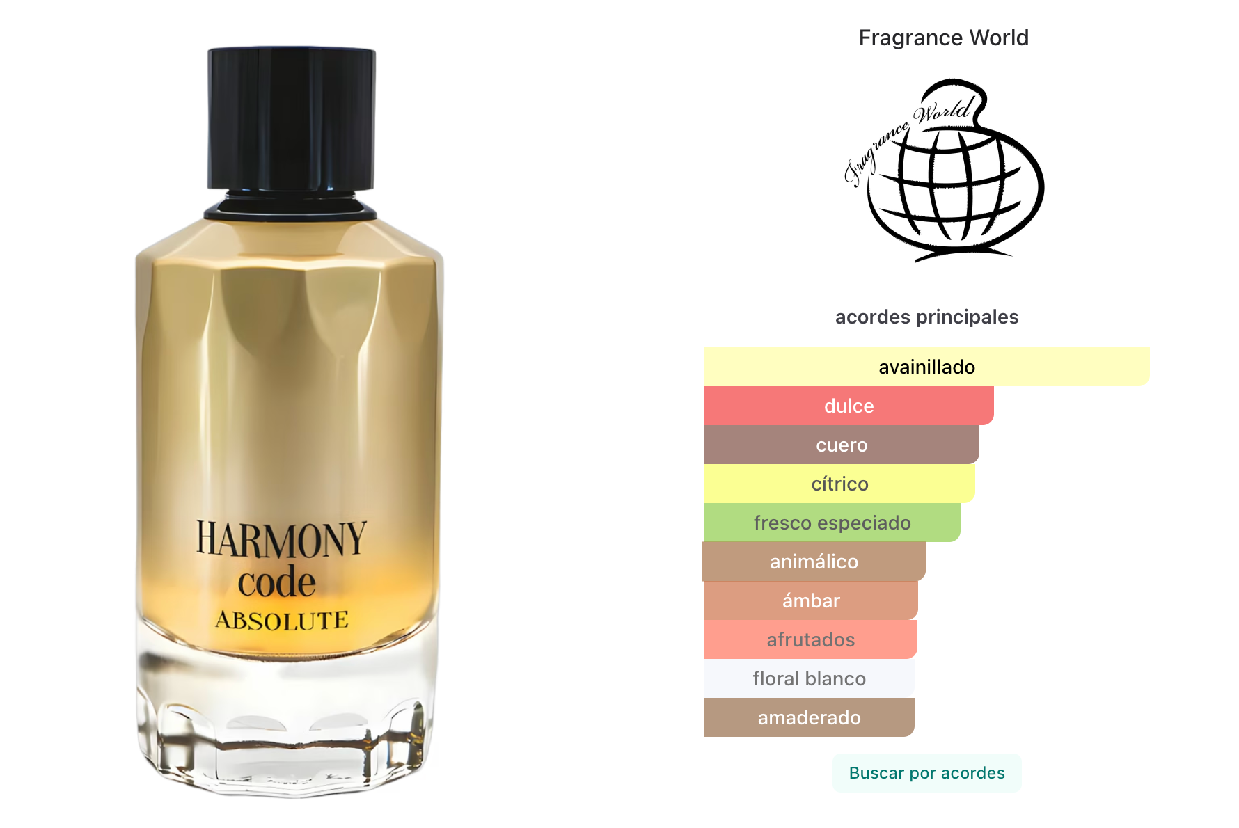 Fragrance World Harmony Code Absolute Men EDP 100ml