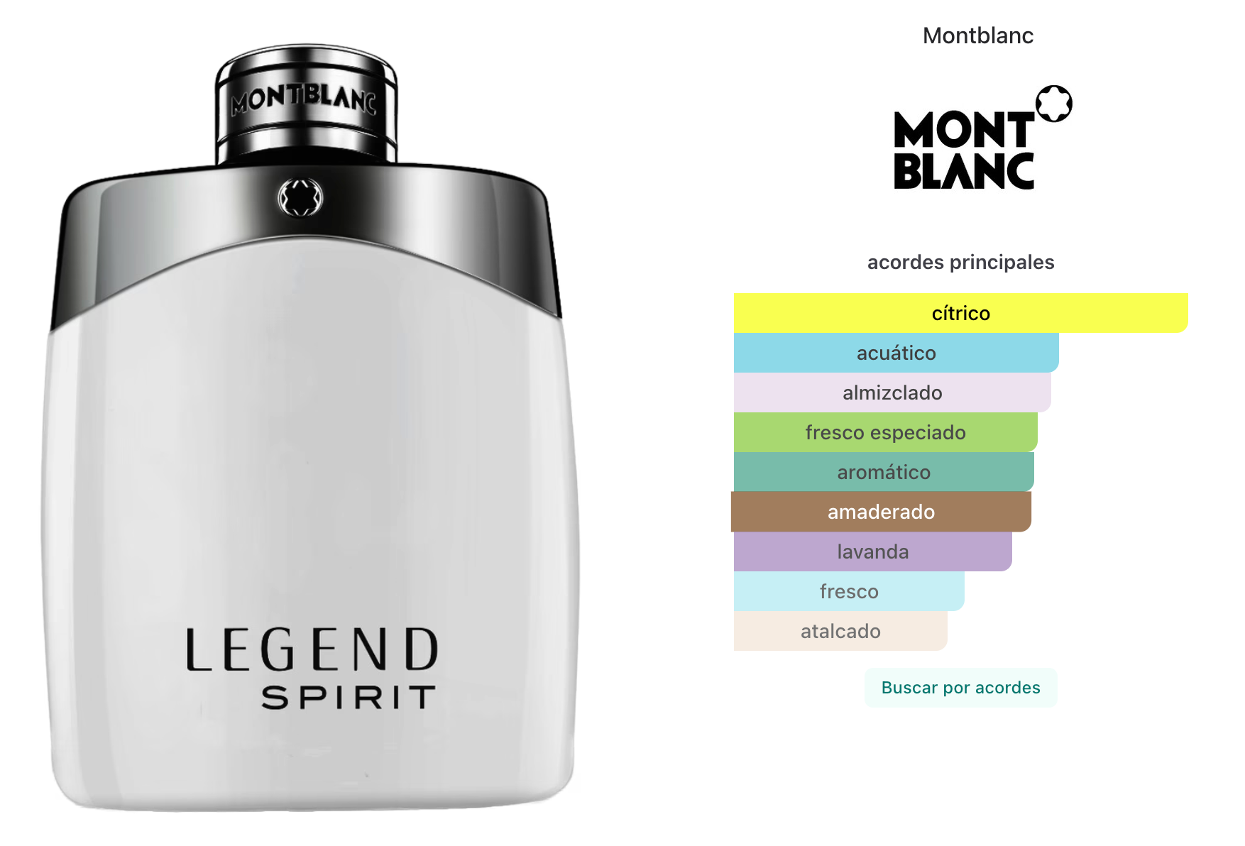 Mont Blanc Legend Spirit EDT 100ml Hombre