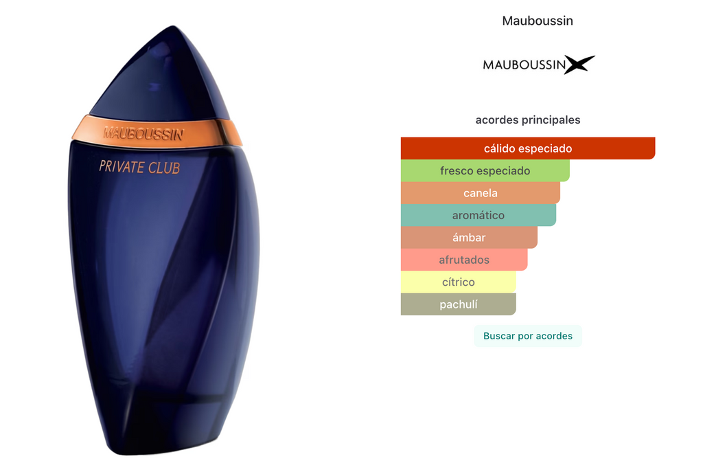 Mauboussin Private Club EDP 100ml + 20ml + Shower Gel 75ml + Bolso Set Hombre