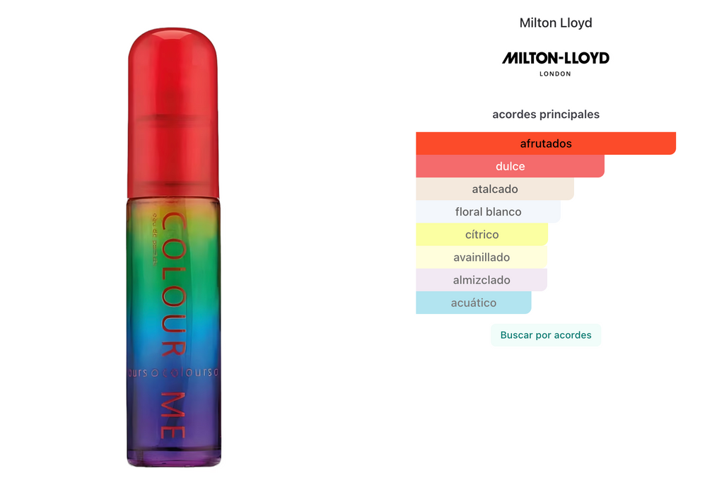 Milton Lloyd Colour Me Colours Women EDP 100ml
