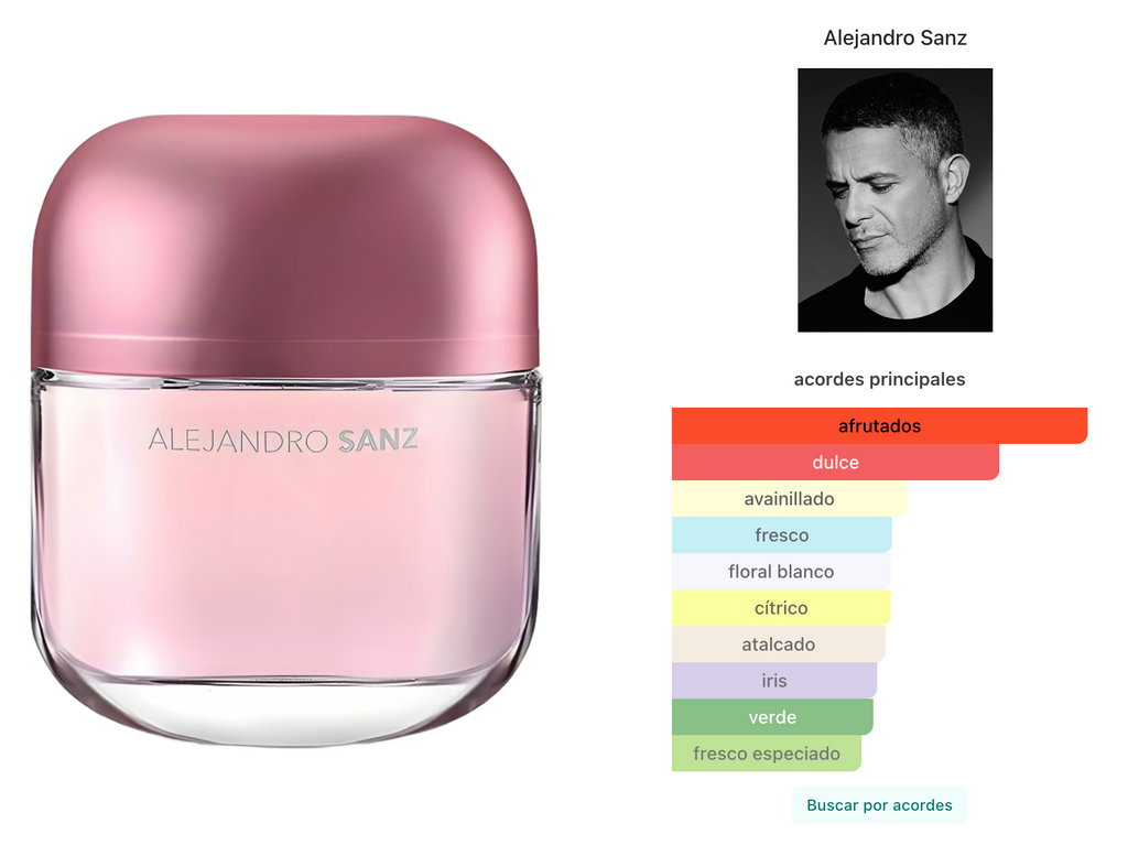 Alejandro Sanz Mi Acorde EDT 80ml Tester para Mujer