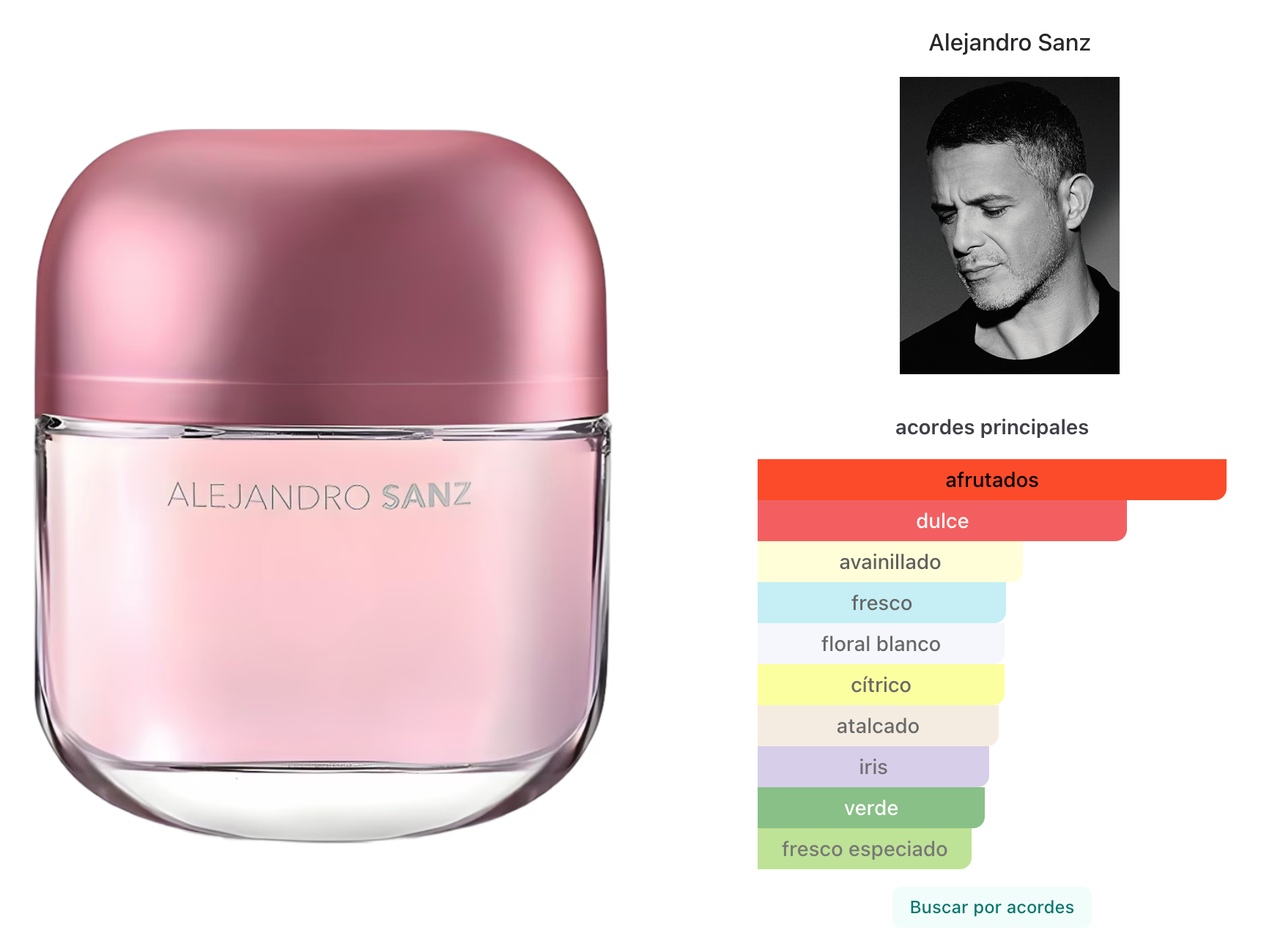 Alejandro Sanz Mi Acorde EDT 80ml Tester para Mujer