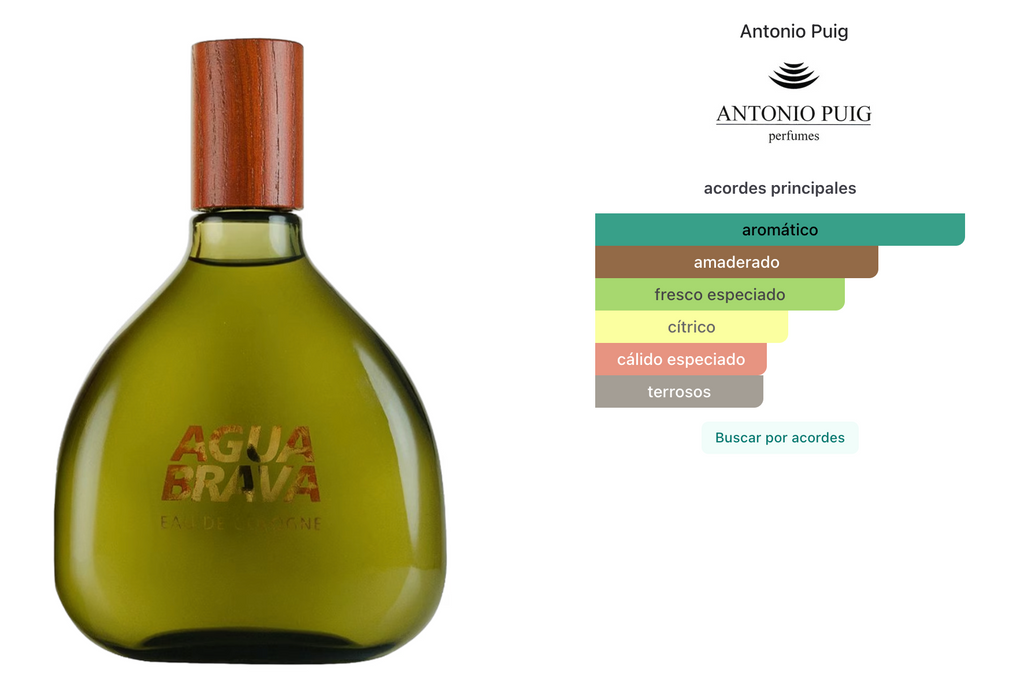 Antonio Puig Agua Brava Men EDT 200ml Hombre