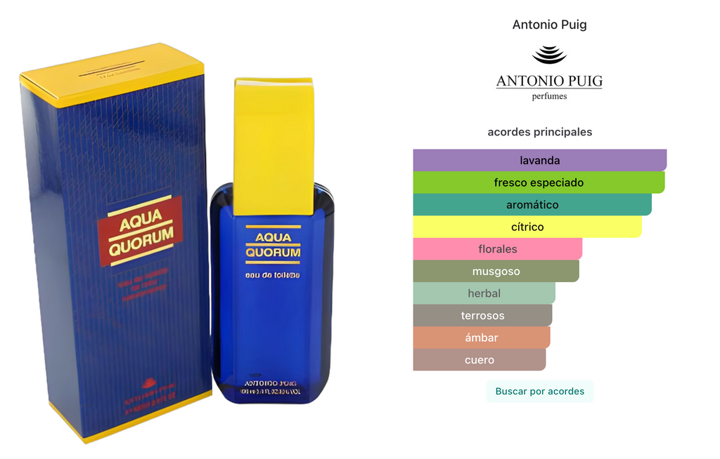 Antonio Puig Aqua Quorum EDT 100ml + Deodorant 150ml Set