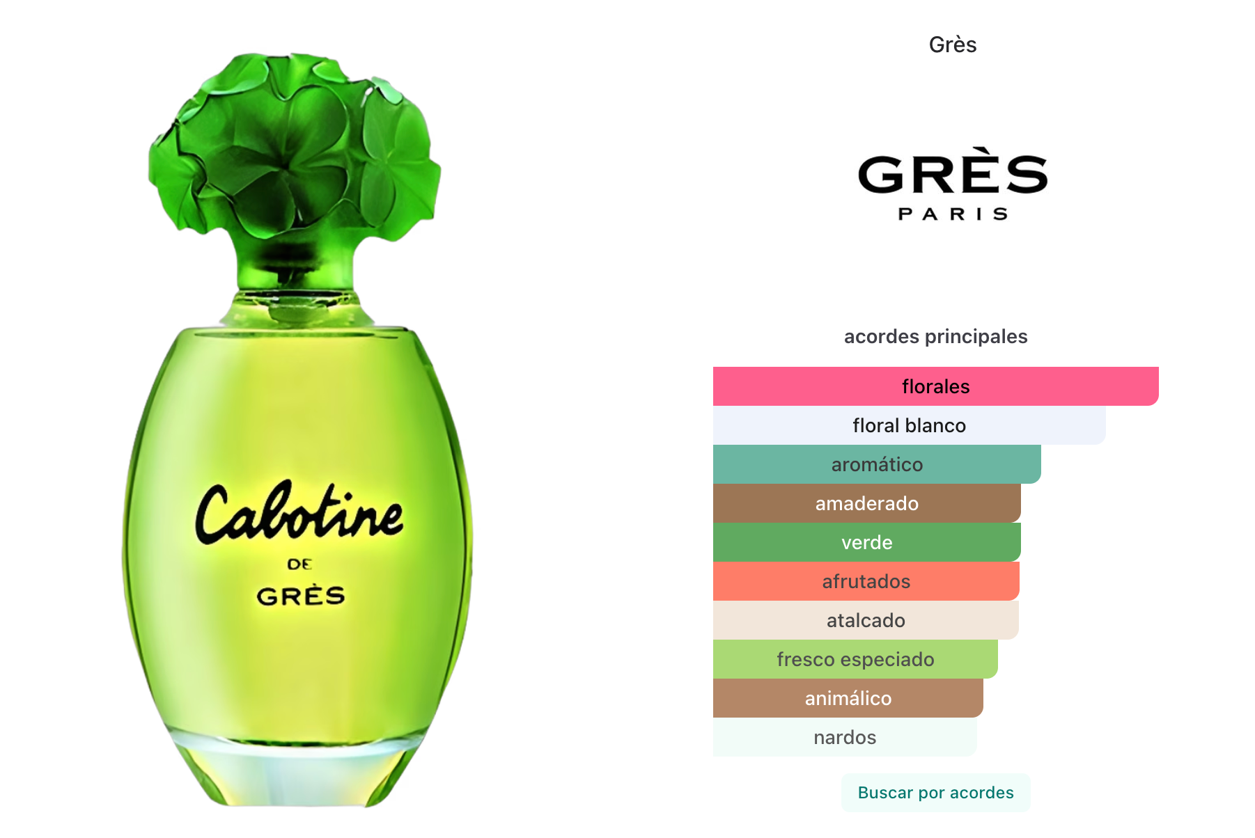 Grès Cabotine EDT 100ml + Body Lotion 200ml Set para Mujer