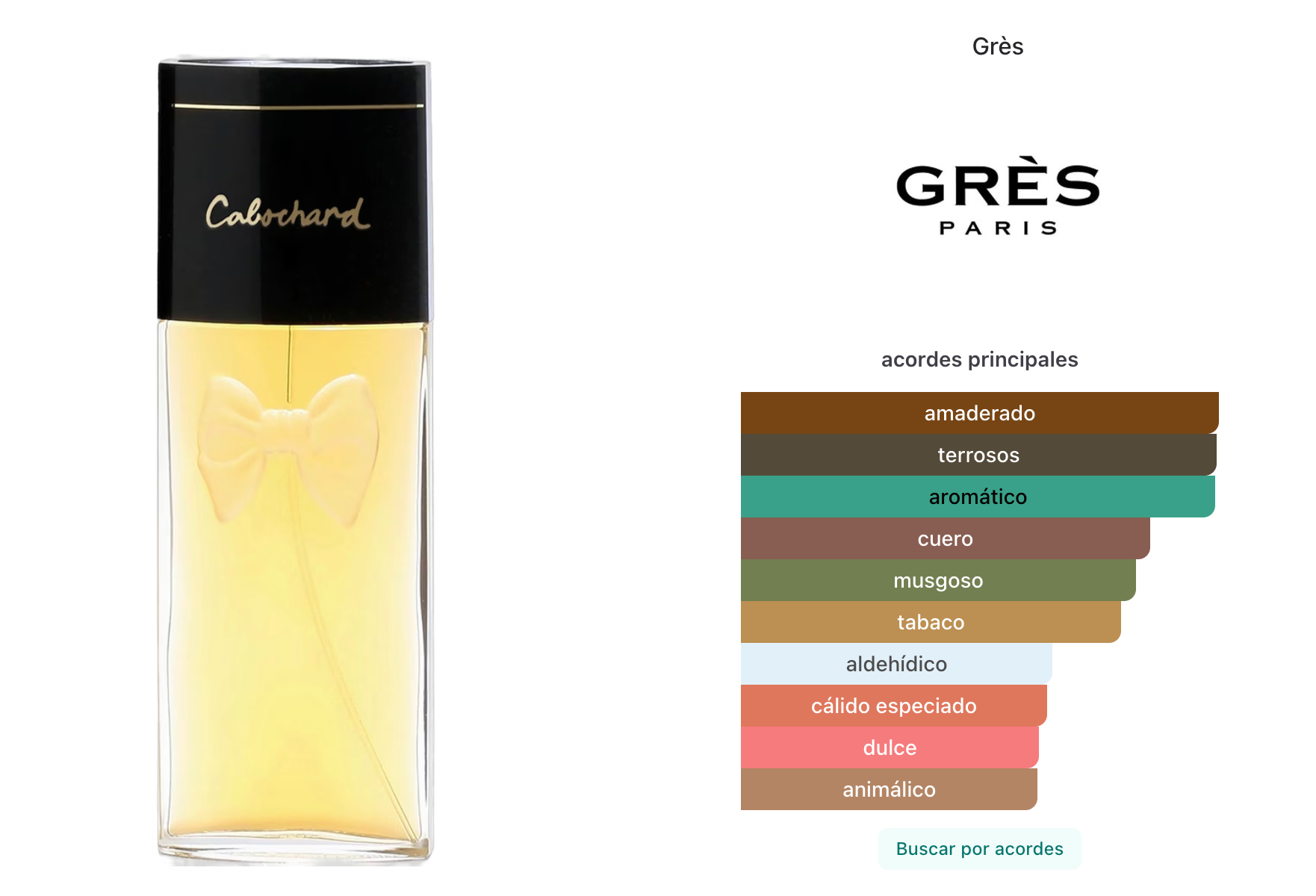 Gres Cabochard EDP 100ml
