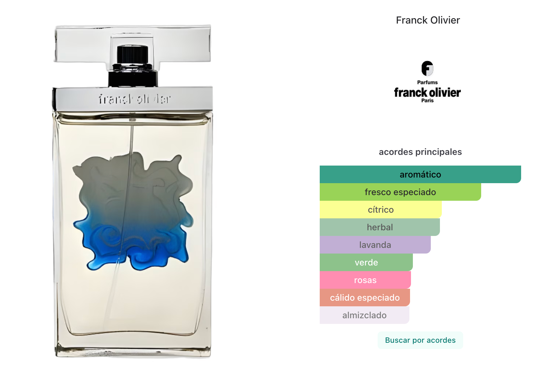 Franck Olivier Eau De Passion Men EDT 75ml