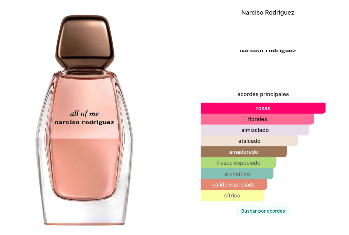 Narciso Rodriguez All Of Me EDP 30ml