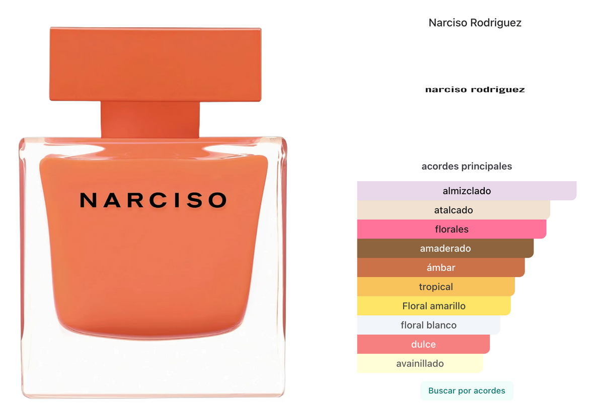 Narciso Rodriguez Ambrée EDP 30ml Para Mujer