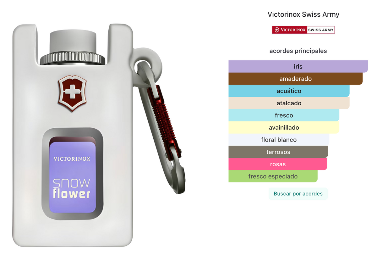 Victorinox Swiss Unlimited Snowflower EDT 30ml Mujer