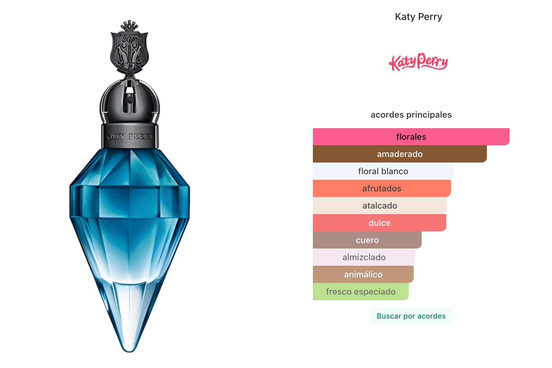 Katy Perry Royal Revolution EDP 100ml Mujer